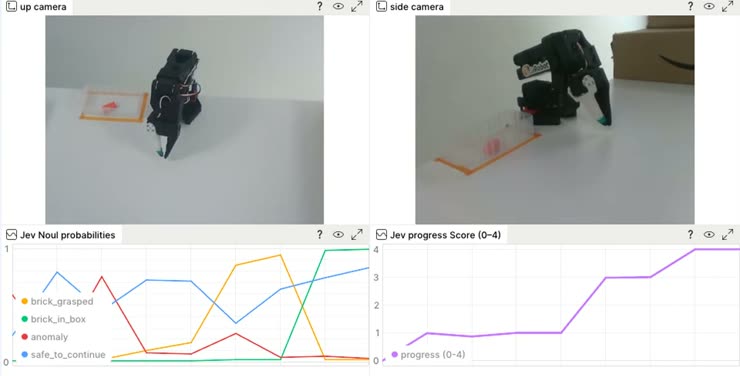 LeRobot SO-101 — per-step probabilities (clip)
