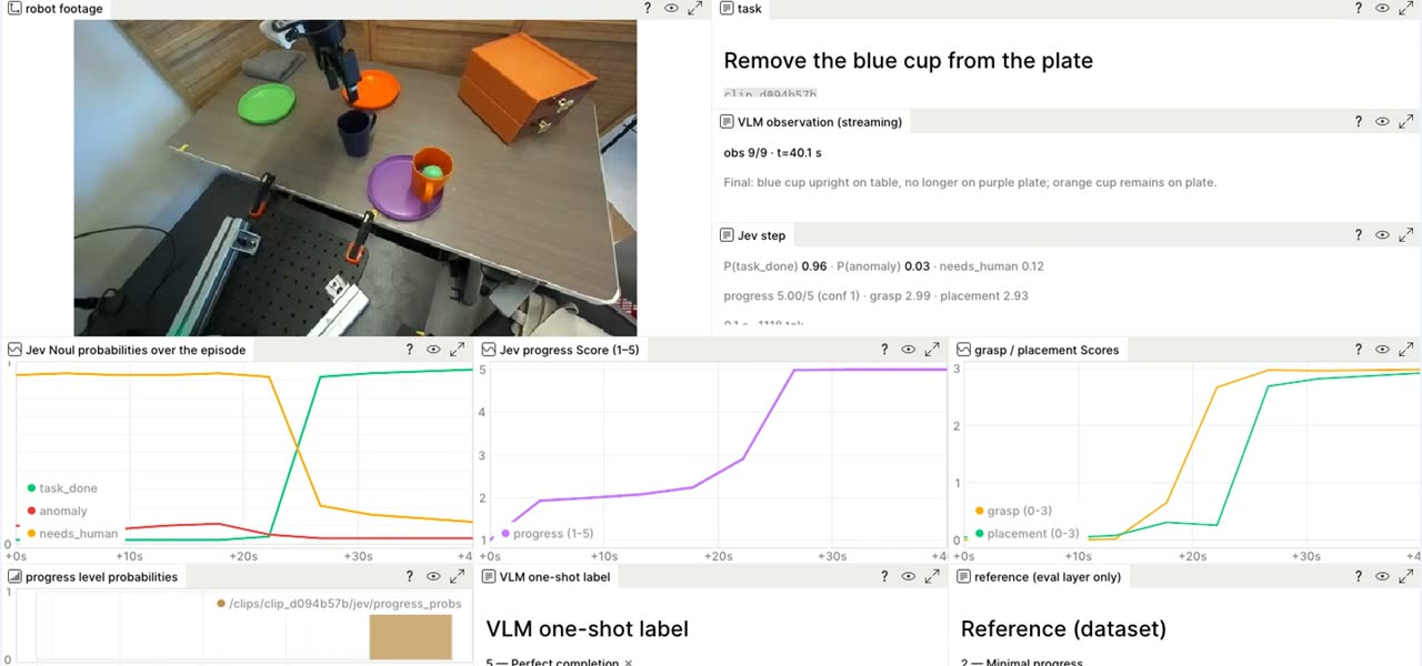 RoboReward — Jev re-scores after every vision observation